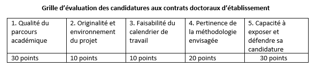 grille éval CDE STT